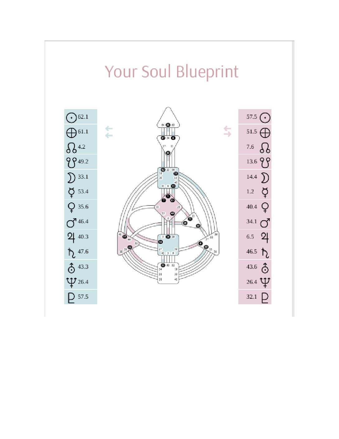 The Power of Human Design in Self-Discovery